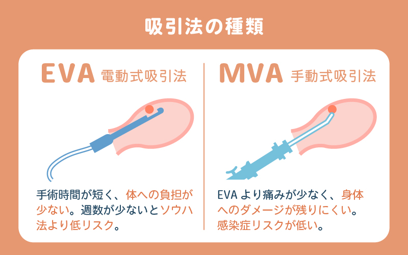 中絶手術吸引法(吸引法EVA・吸引法MVA)