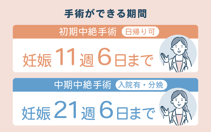 中絶手術の可能な期間(初期中絶・中期中絶)