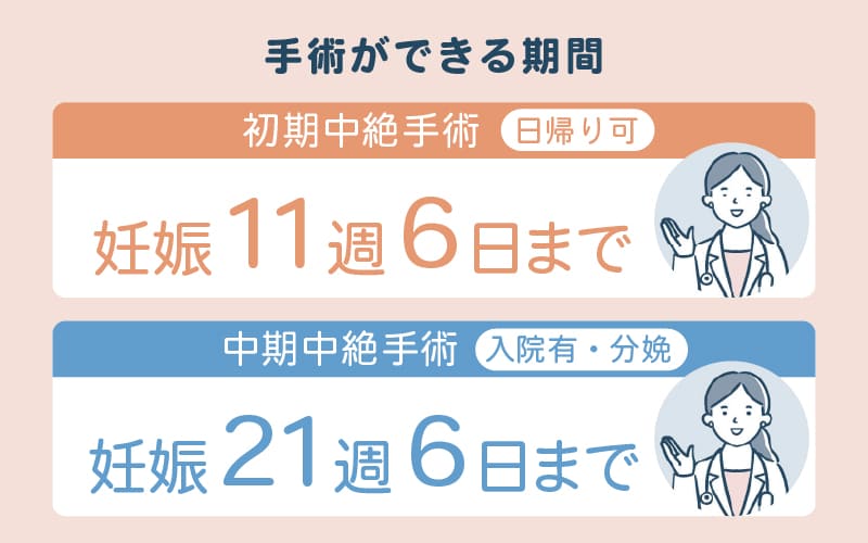 中絶手術の可能な期間（初期中絶・中期中絶）
