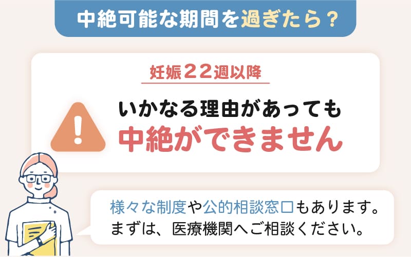 22週以降はいかなる理由でも中絶ができません