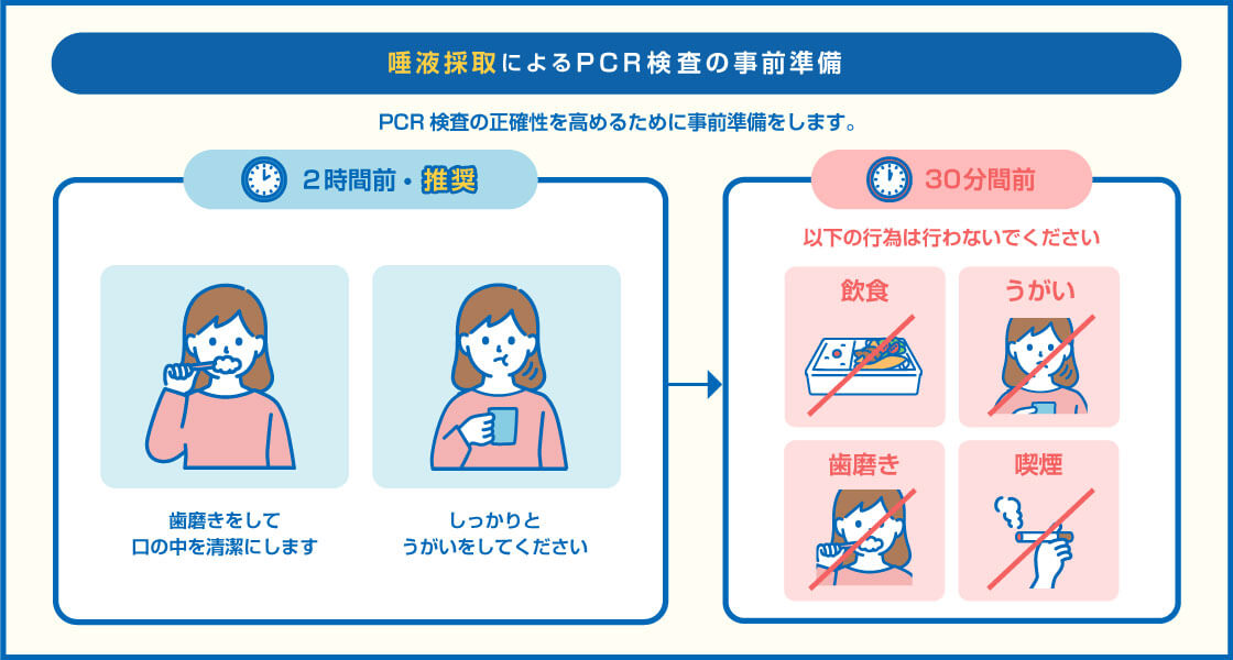 【図解】PCR検査を受ける前の事前準備
